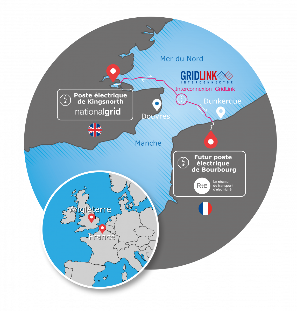 Grid Link map