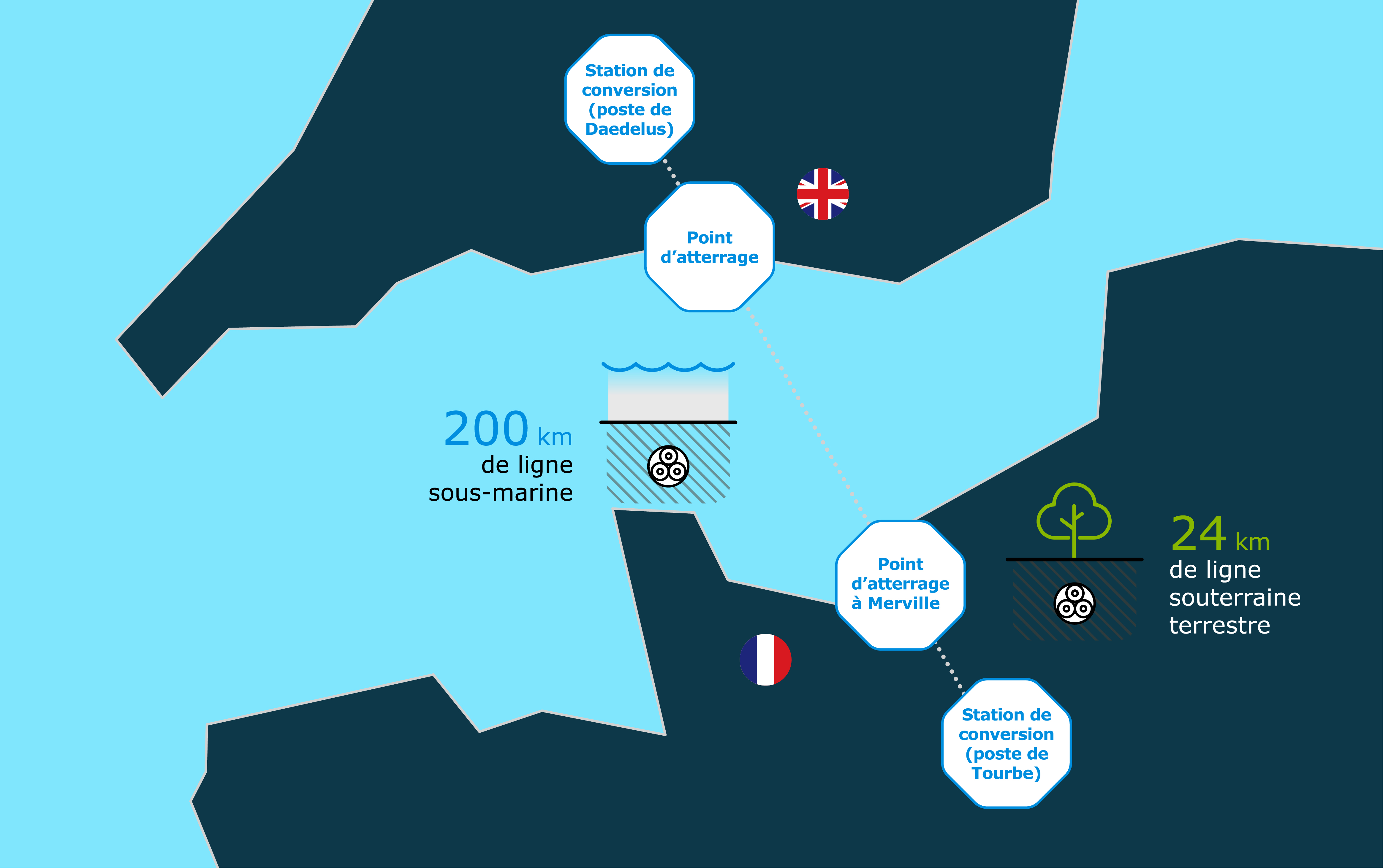 Carte projet IFA 2