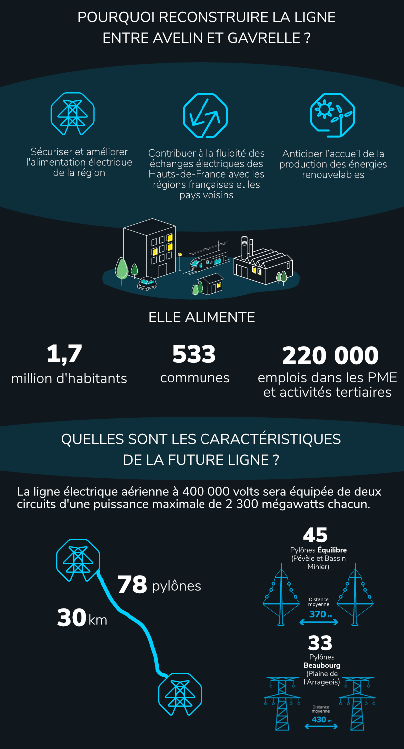 pourquoi avelin gavrelle