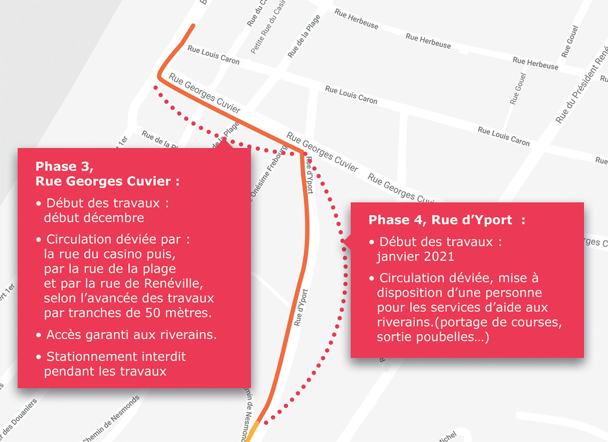 Travaux Fecamp