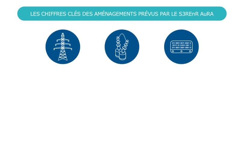 Chiffres aménagements