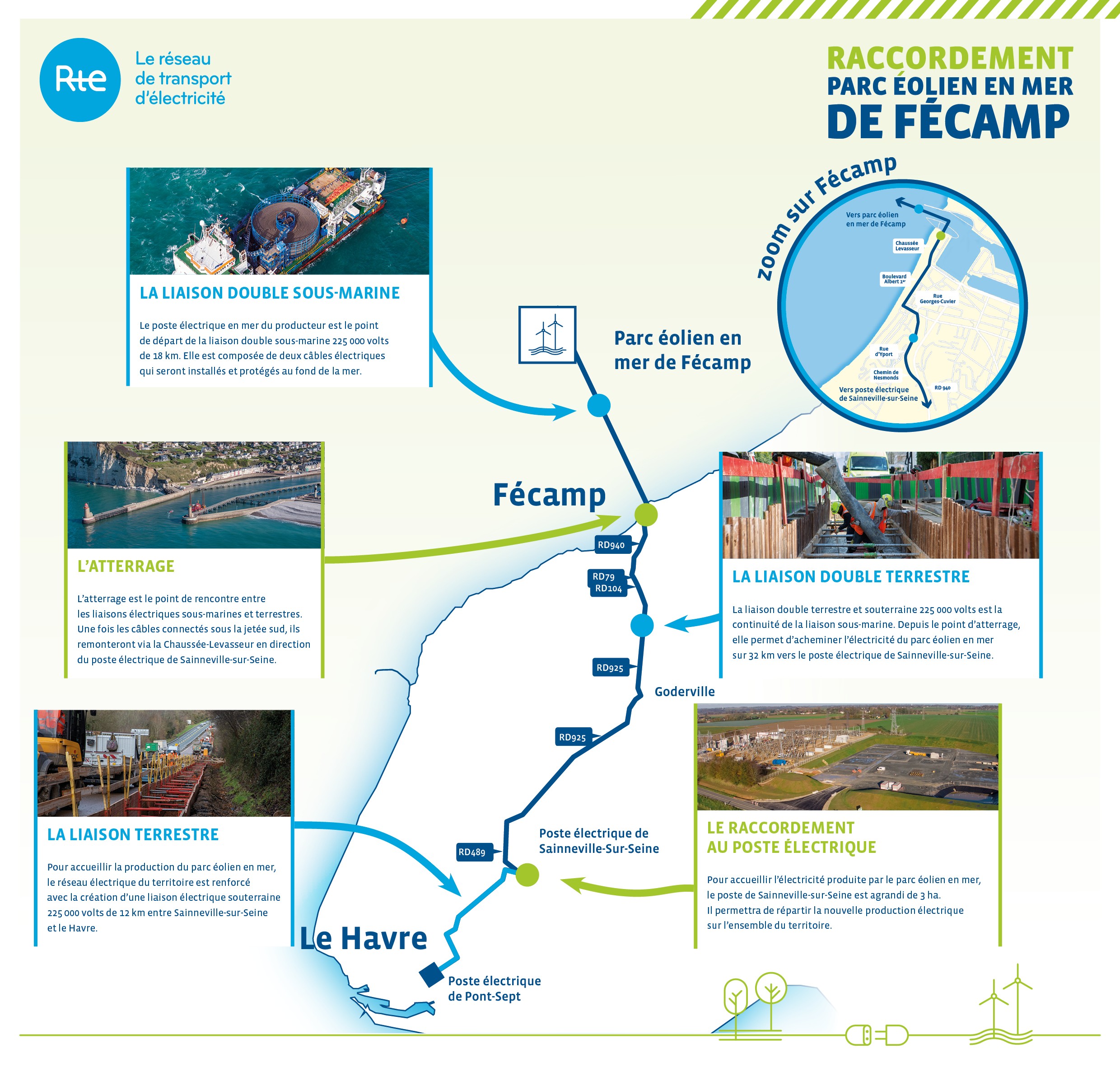 Carte projet Fécamp