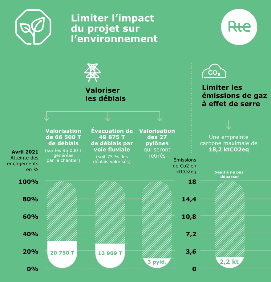 Infographie impact environnement