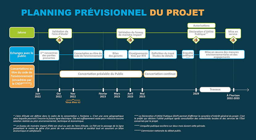 Planning prévisionnel du projet de création d’une ligne électrique à 400 000 volts entre Amiens et Petit-Caux