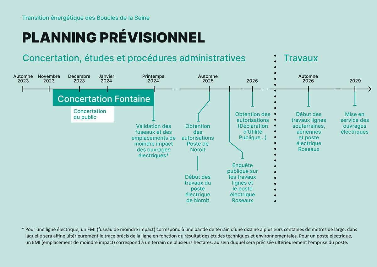 Calendrier prévisionnel du projet de Transition énergétique des Boucles de la Seine (transcription ci-après)