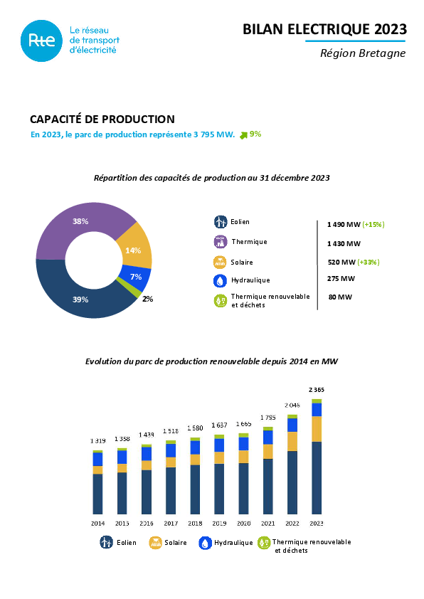 2024-10-21-bilan-electrique-2023-bretagne.pdf thumbnail