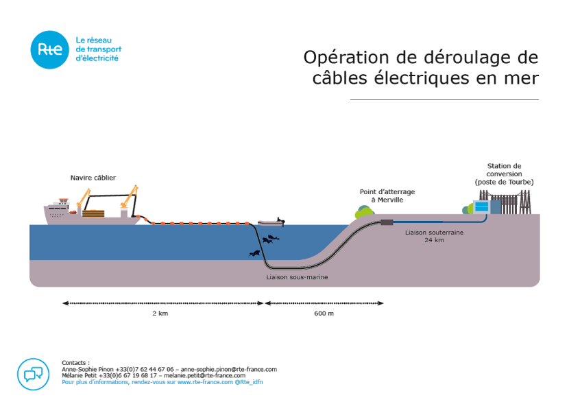 IFA2 -Operation de deroulage de cables electriques en mer