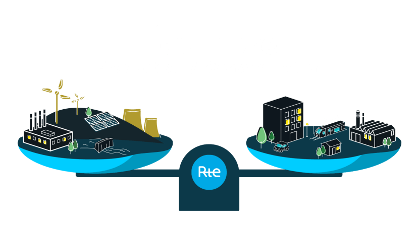 Schéma de l'équilibre entre l'offre et la demande