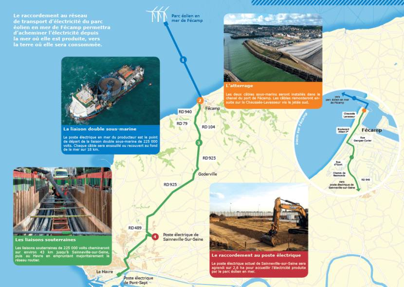 Carte des travaux de Fécamp