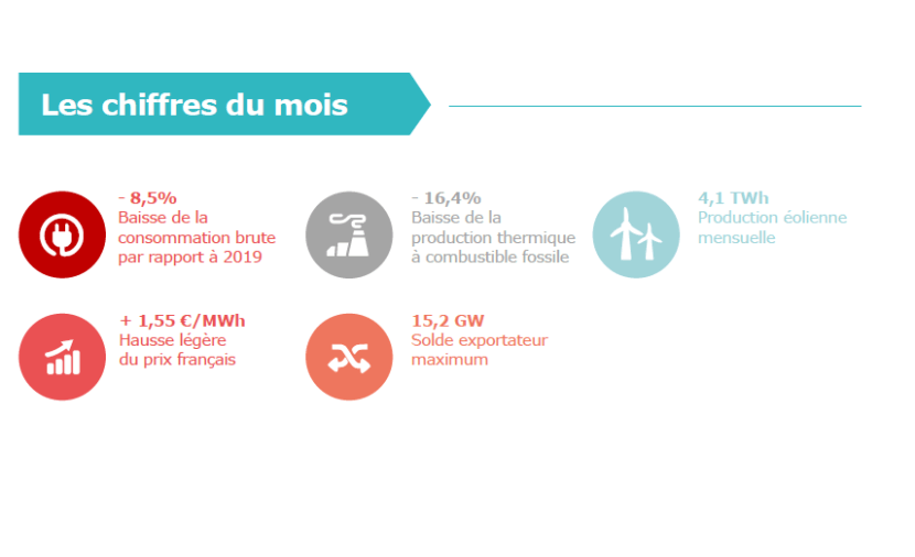 Les chiffres du mois