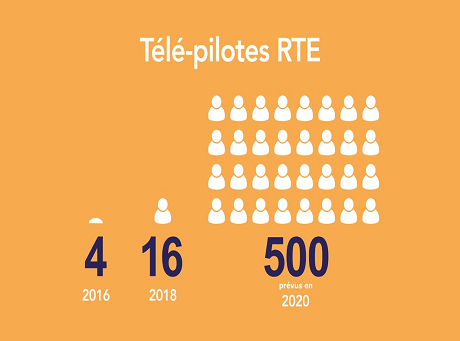 nombre-telepilotes-460