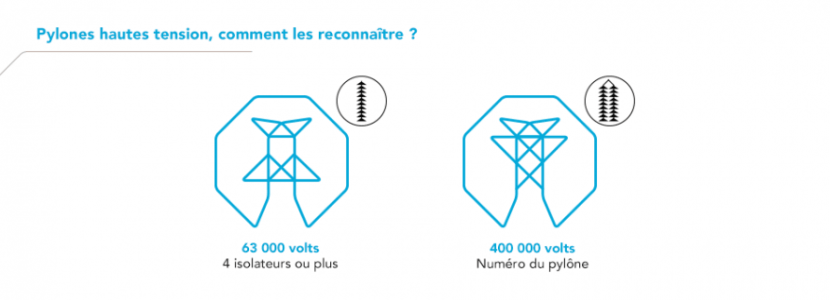 Infographie des caractéristiques techniques des pylônes haute tension (transcription ci-après)