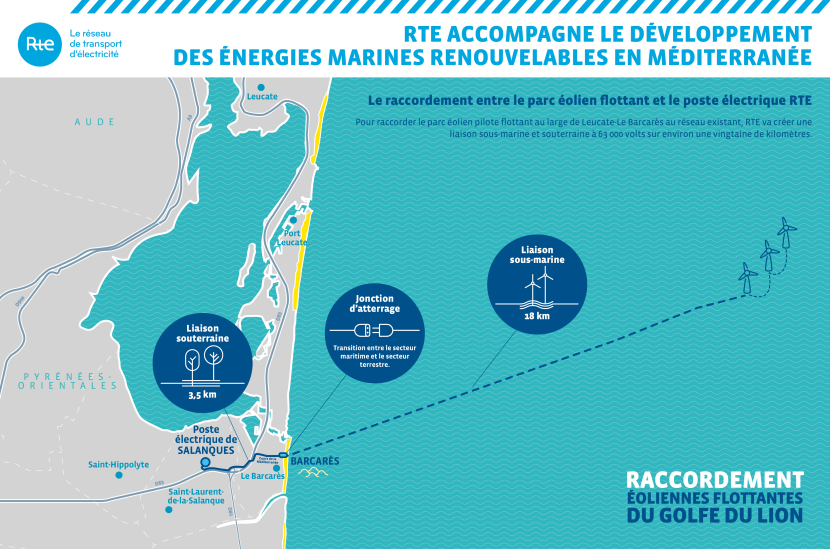 Carte du projet de raccordement du parc éolien flottant pilote au large du Golfe du Lion (Zone de Leucate) (transcription ci-après)