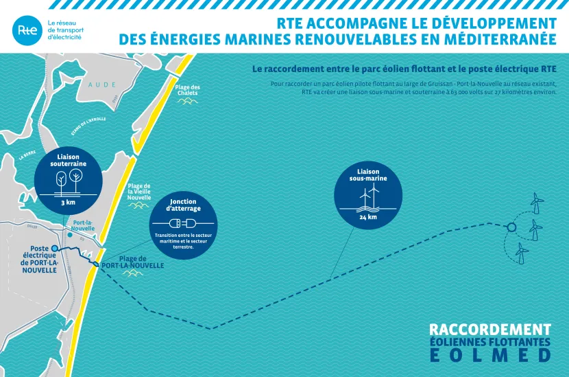 Carte du projet de raccordement du parc éolien flottant pilote au large de Port-la-Nouvelle (Zone de Gruissan) (transcription ci-après)