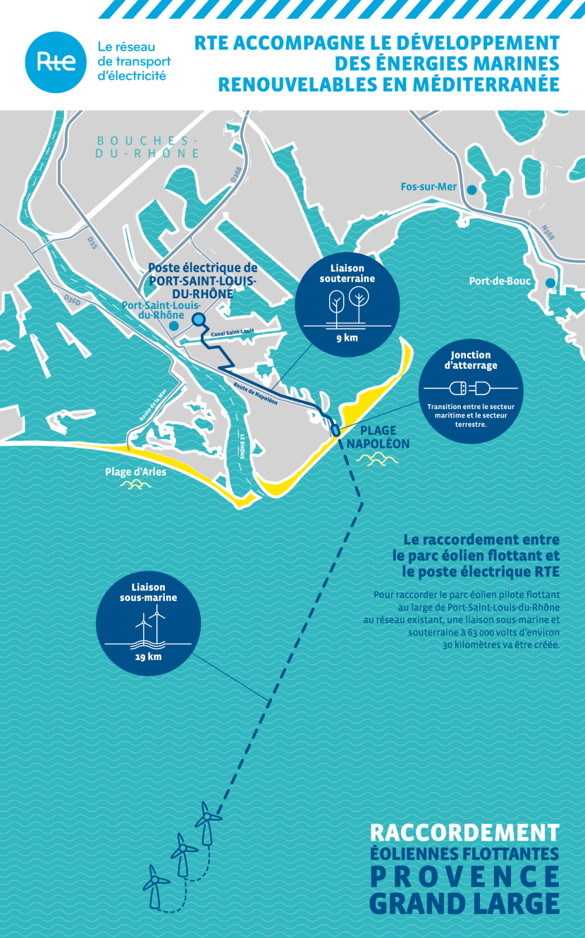 Carte du projet de raccordement d’un parc éolien flottant pilote au large du Golfe de Fos (Zone de Faraman) (transcription ci-après)
