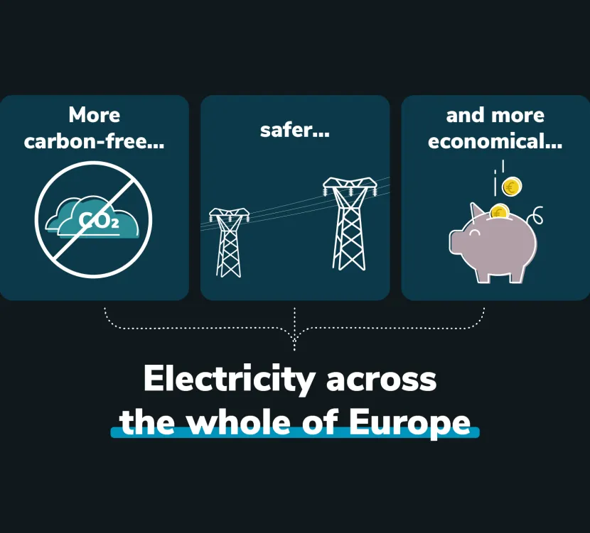 Electricity accros whole of EU