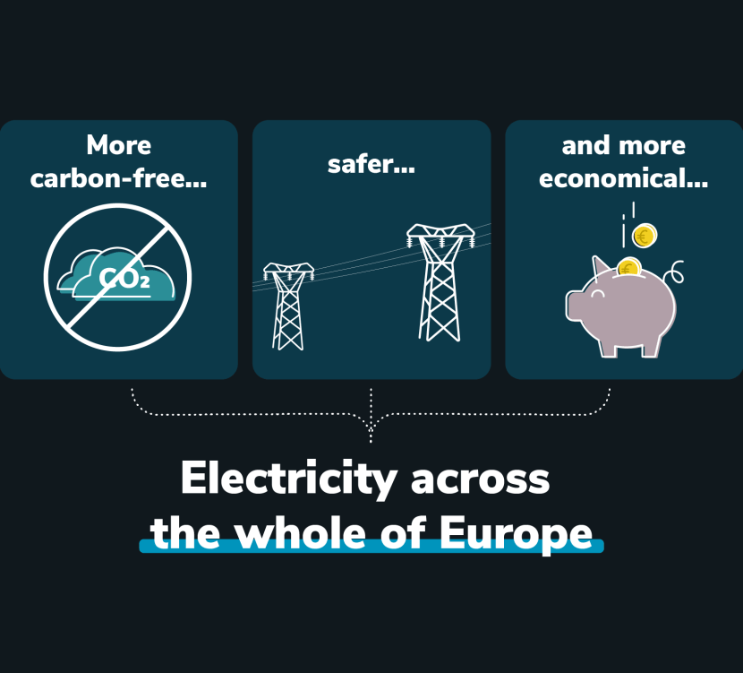 Electricity accros whole of EU