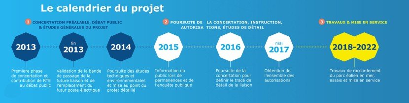 Calendrier du projet du raccordement du parc éolien en mer de Saint-Nazaire (transcription ci-après)
