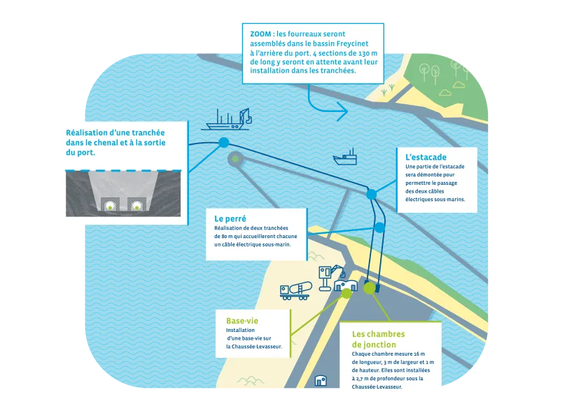 Carte des travaux d’atterrage dans le Port de Fécamp de mars 2021 au printemps 2022 (transcription ci-après)