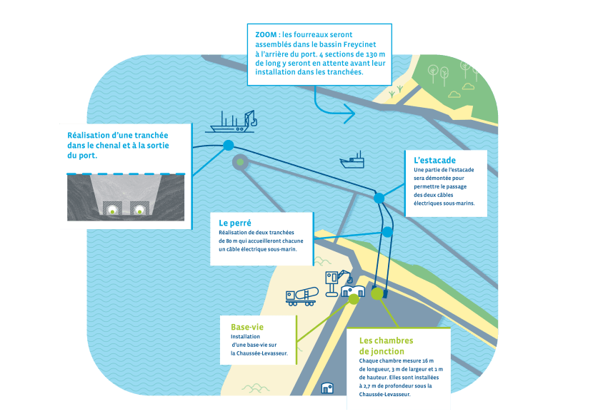 Carte des travaux d’atterrage dans le Port de Fécamp de mars 2021 au printemps 2022 (transcription ci-après)