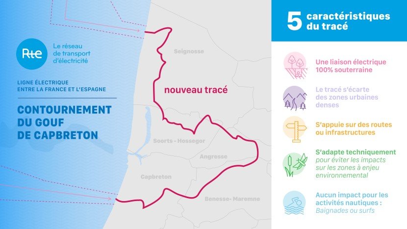 Carte du projet du contournement terrestre du canyon de Capbreton (transcription ci-après)