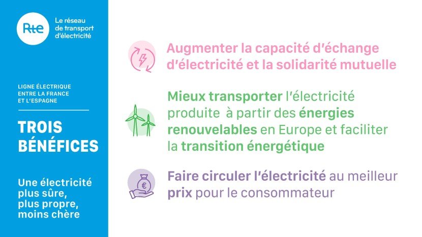 Infographie sur les bénéfices du projet d'interconnexion France-Espagne Golfe de Gascogne (transcription ci-après)