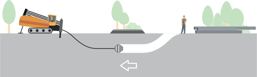 Schéma de l'étape 2 d'un forage : une machine à haute pression (aléseur) est installée et réalise plusieurs passages entre le point d’entrée et de sortie afin d’obtenir le diamètre nécessaire au passage des fourreaux