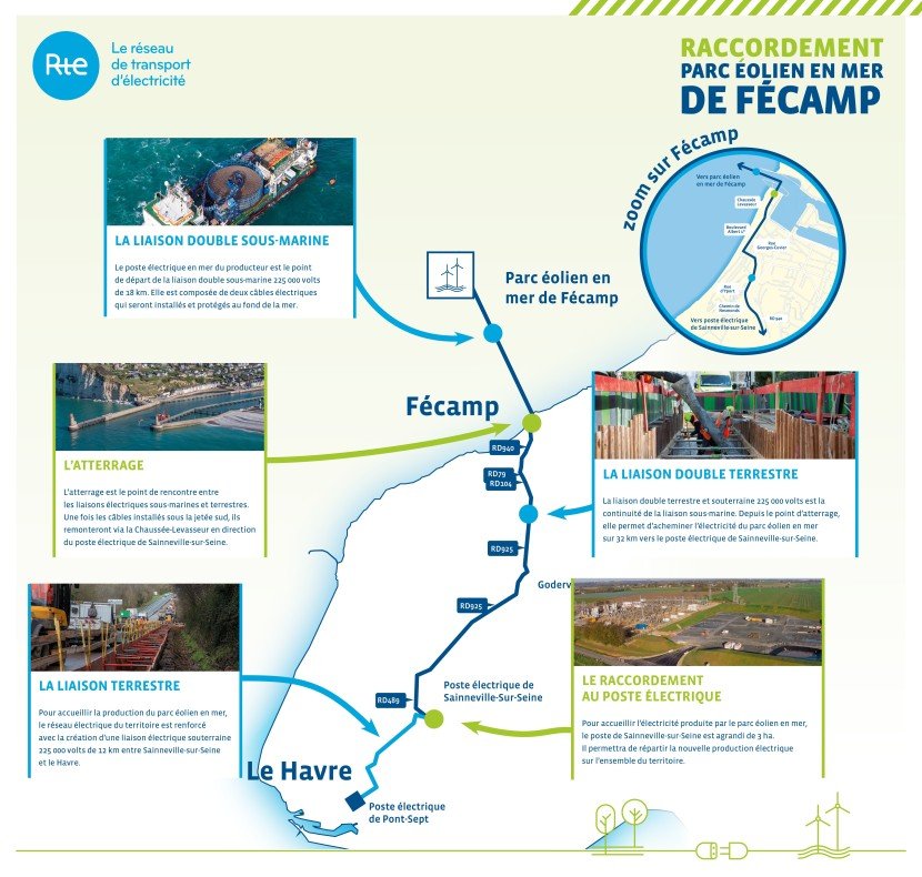 Carte du projet de raccordement du parc éolien en mer situé au large de Fécamp (transcription ci-après)