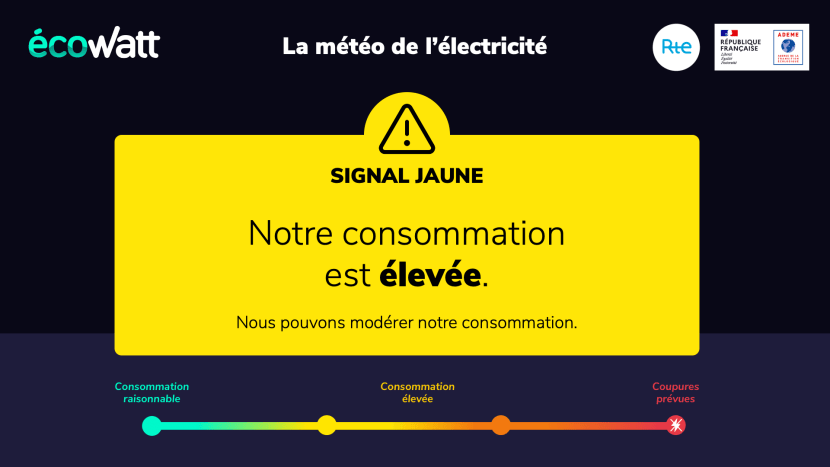 Météo de l'électricité