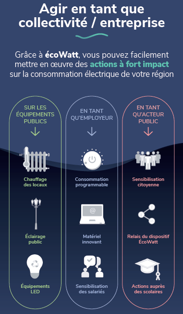 Infographie - Dispositif EcoWatt, agir en tant que collectivité