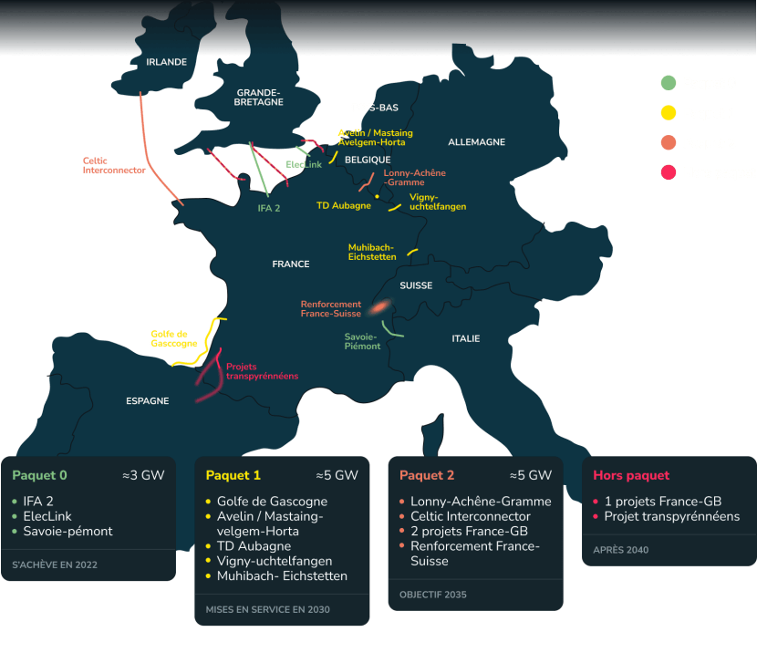 Carte des projets d'interconnexion entre la France et l'Europe (transcription ci-après)