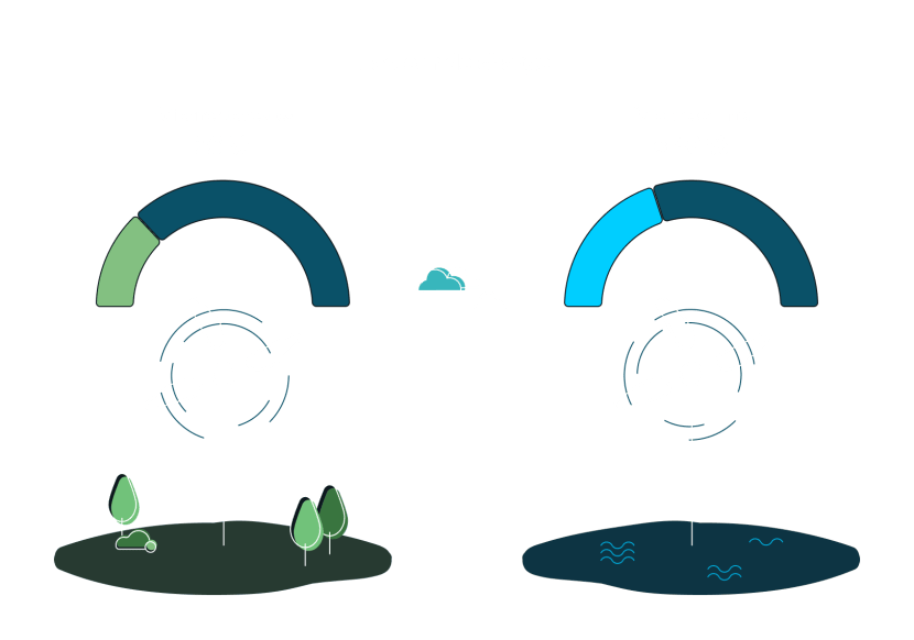 Schéma du facteur de charge : 26 % proviennent des éoliennes terrestres et environ 40 %, des éoliennes en mer