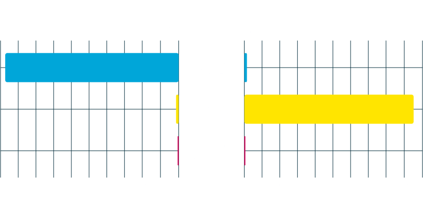 Graphique de l'évolution du parc automobile entre 2021 et 2050 (objectifs) (transcription ci-après)