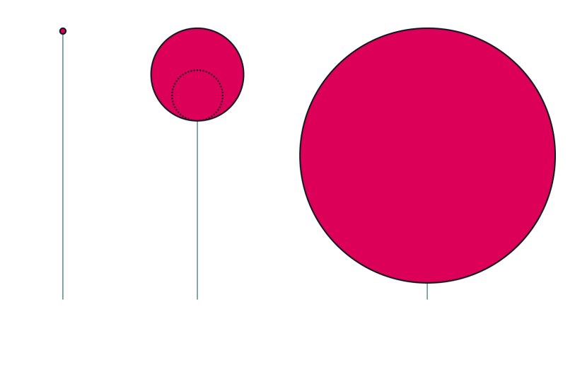 Graphique de l'évolution du parc automobile électrique entre 2021 et 2050 (objectifs) (transcription ci-après)