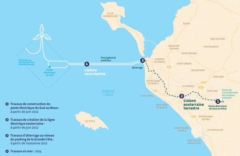 Carte des travaux du projet du raccordement du parc éolien en mer des îles d’Yeu et de Noirmoutier (transcription ci-après)