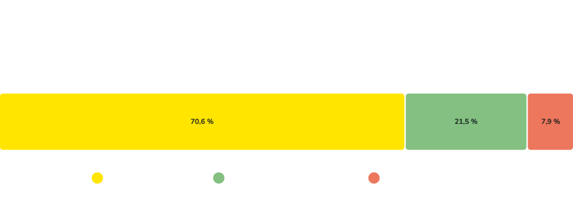 Graphique du mix électrique en France (transcription ci-après) 