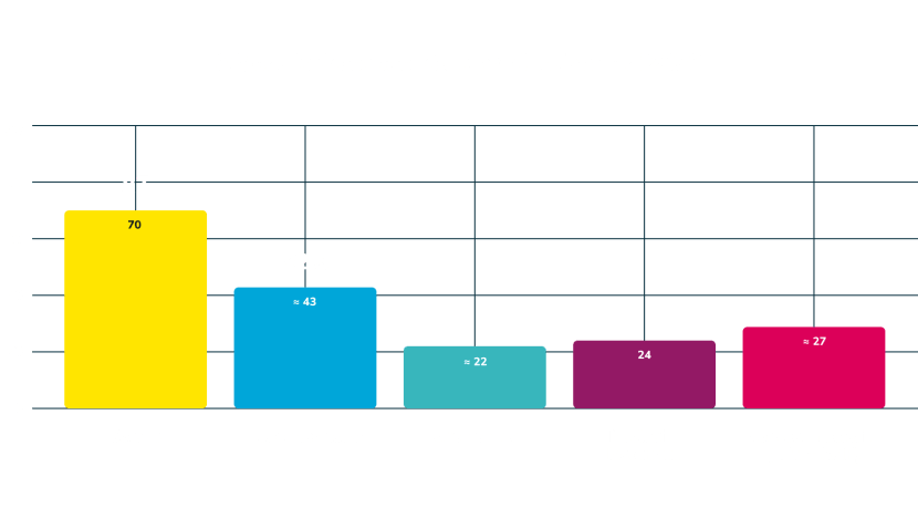 Graphique des objectifs de capacité de production d’ici 2050 (transcription ci-après)