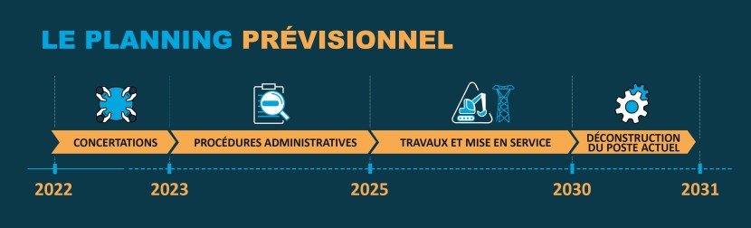Planning révisionnel de Warande au 12 octobre 2022
