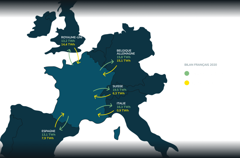 Carte des imports et des exports entre la France et les pays frontaliers (bilan 2020) (transcription ci-après)