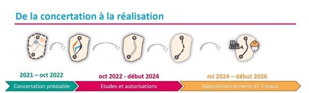 Calendrier de l'installation du nouveau poste 225 000 volts à l’ouest de Châtillon-sur-Seine pour accueillir les énergies renouvelables (transcription ci-après)