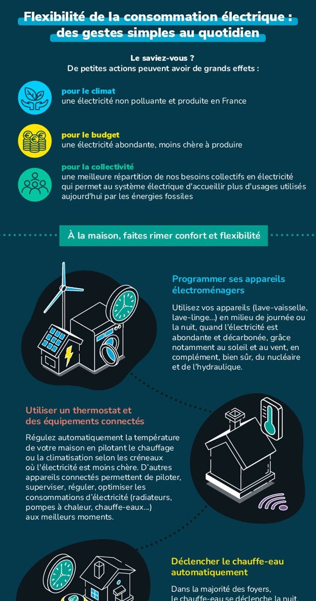 Infographie du glossaire des flexibilités (transcription ci-après)