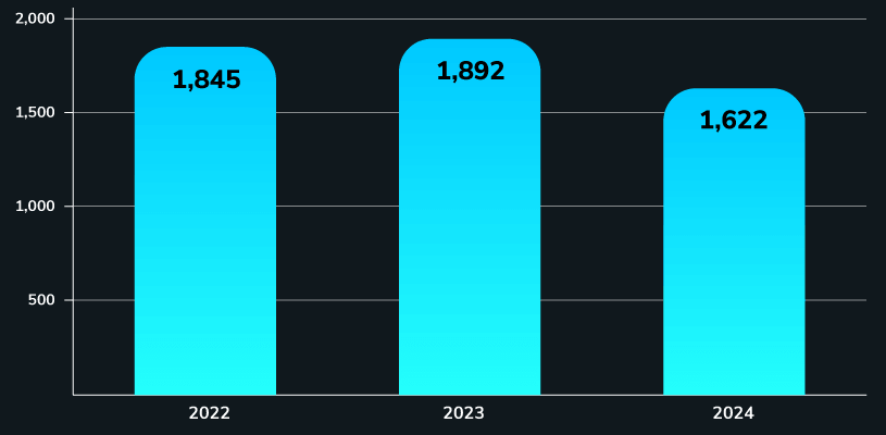 Infographics - 2023 RTE EBITDA