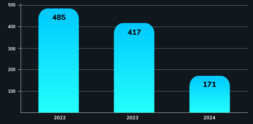 Infographics - 2024 RTE net profit