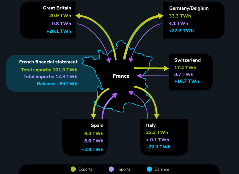 Infographics - 2024 cross-border electricity exchanges