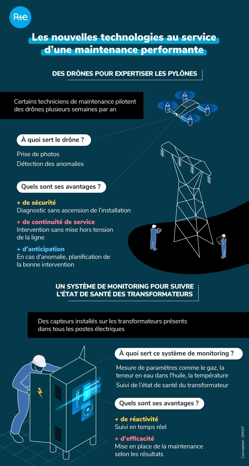 Infographie - Maintenir une ligne à haute tension, une aventure humaine (trancription ci-après)