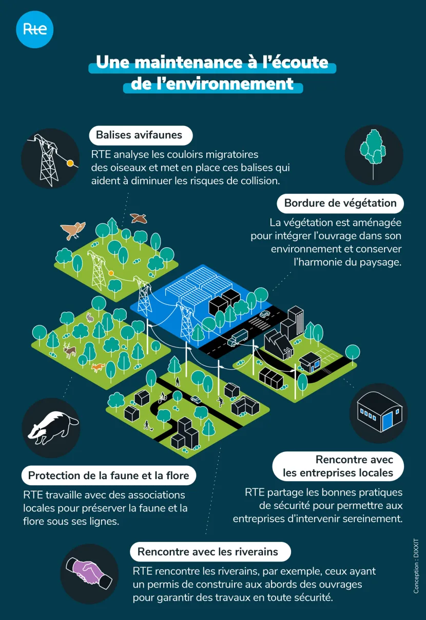 Infographie - Une maintenance à l'écoute de l'environnement (transcription ci-après)