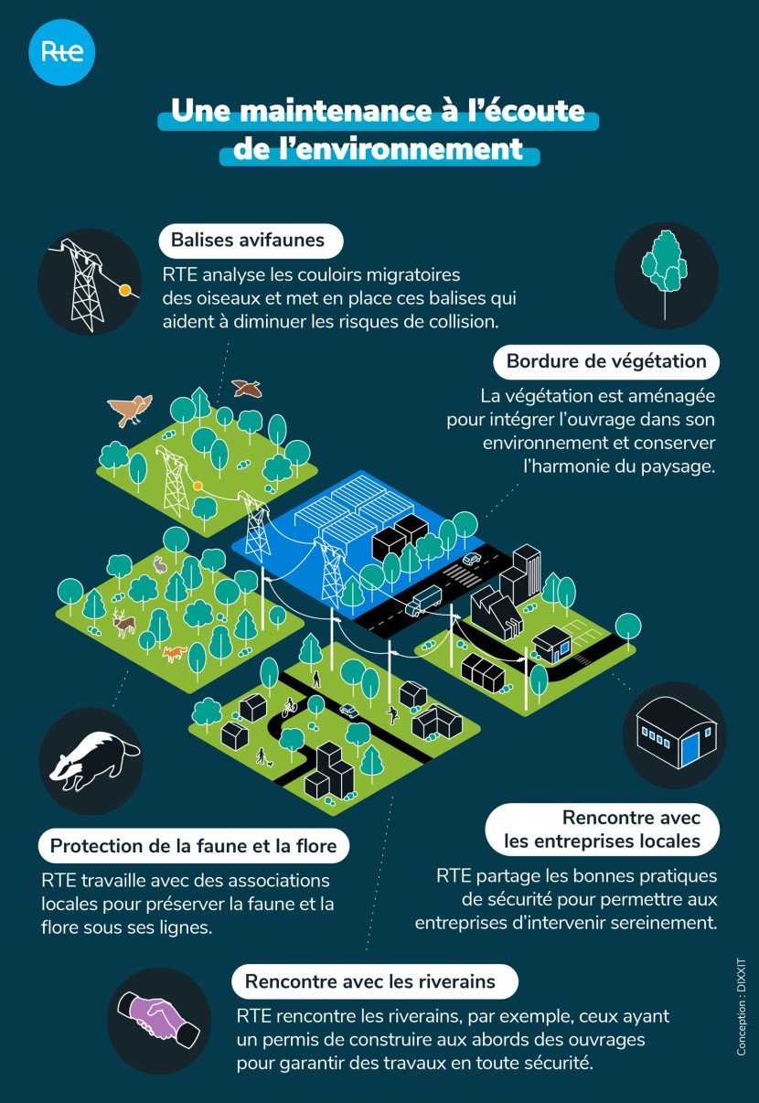 Infographie - Une maintenance à l'écoute de l'environnement (transcription ci-après)