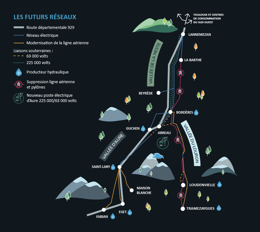 Schéma des futurs réseaux de la Vallée du Louron. Transcription textuelle ci-après