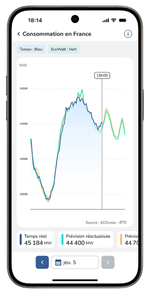 Application mobile éCO2mix - capture d'écran de la courbe de consommation