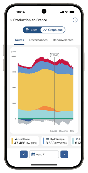 Application mobile éCO2mix - capture d'écran de la courbe des filières de production